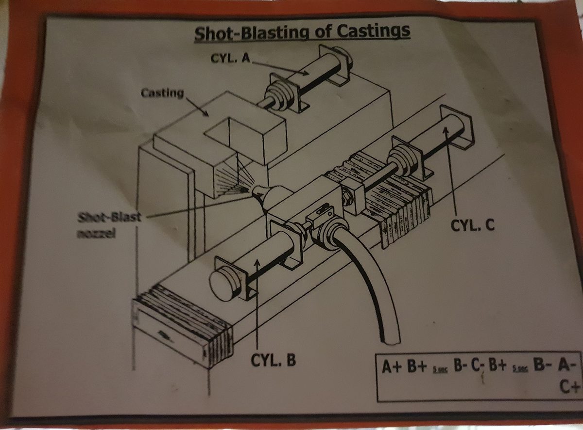 How Many Basic Rules For Drawing Pneumatic Schematics